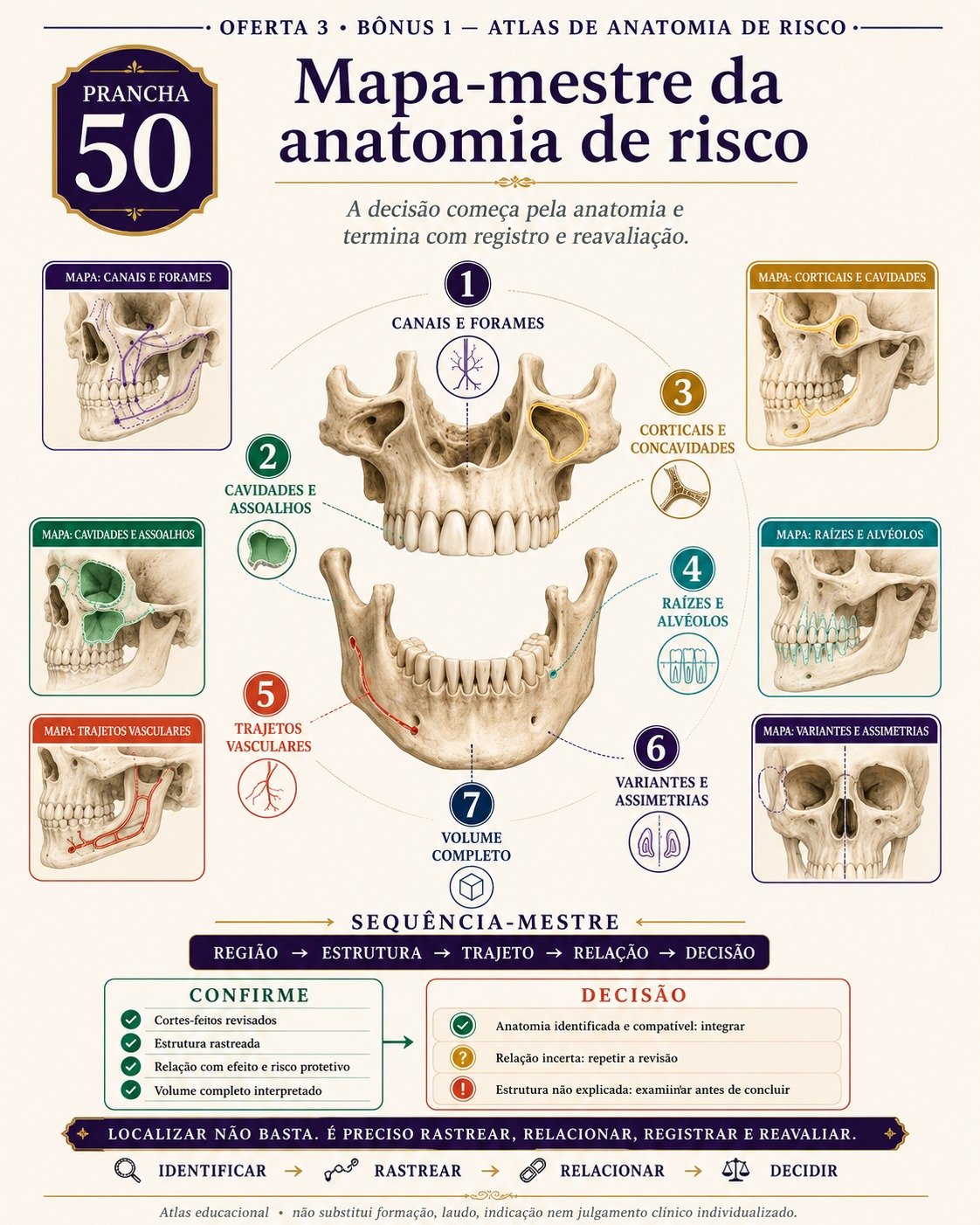 Painel visual de Tomografia em Implantodontia