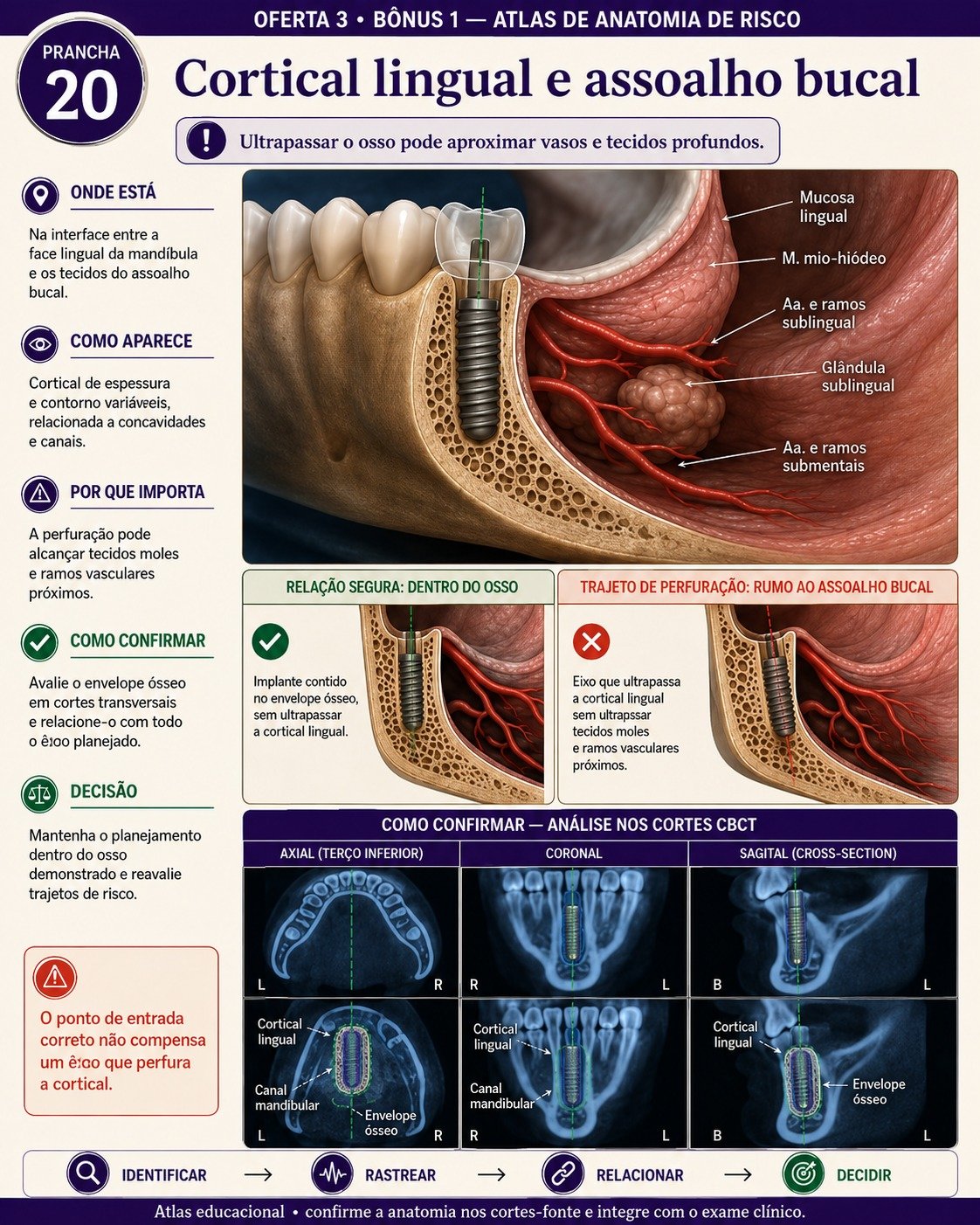 Painel visual de Tomografia em Implantodontia