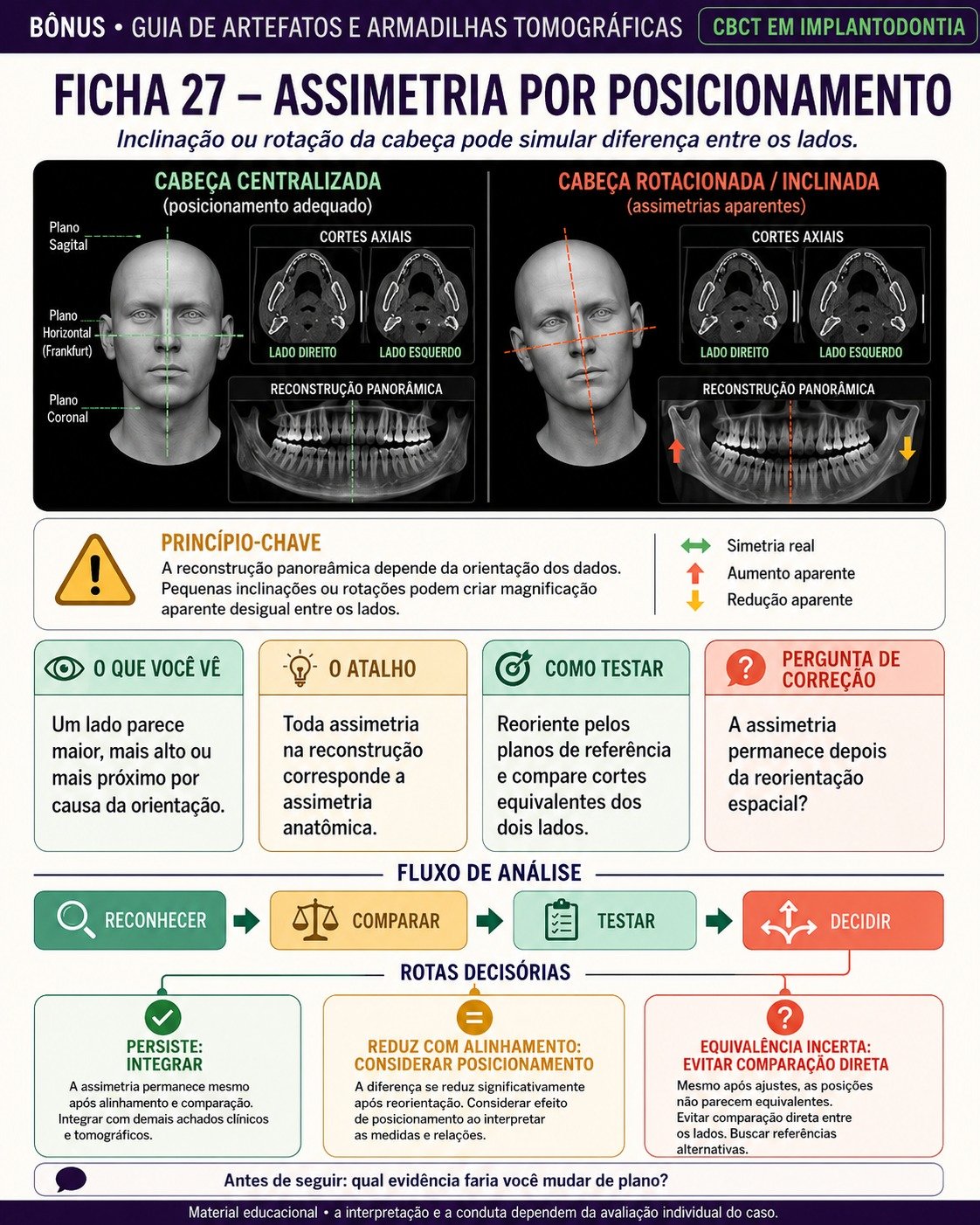 Amostra de leitura tomográfica para Implantodontia