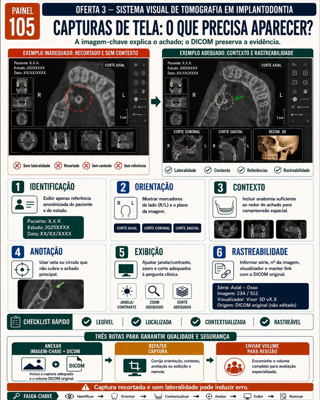 Painel de CBCT aplicada à Implantodontia